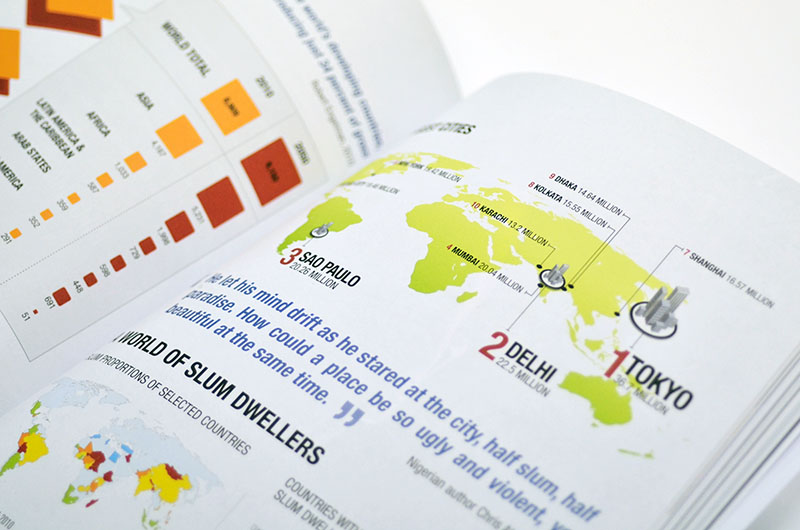 80:20 Development in an Unequal World, 6th Edition ...