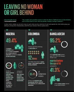 Women's Rights in Review 25 Years after Beijing
