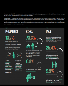Women's Rights in Review 25 Years after Beijing