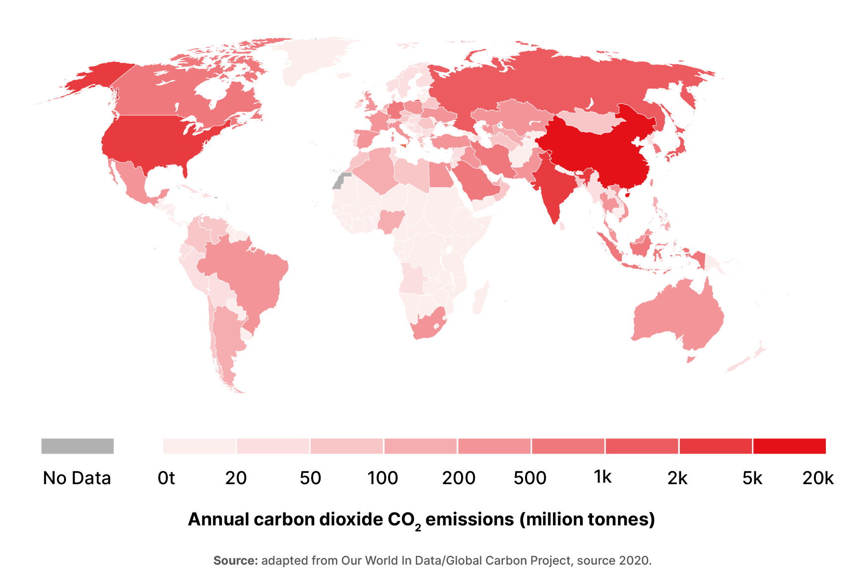 CO2 Emissions