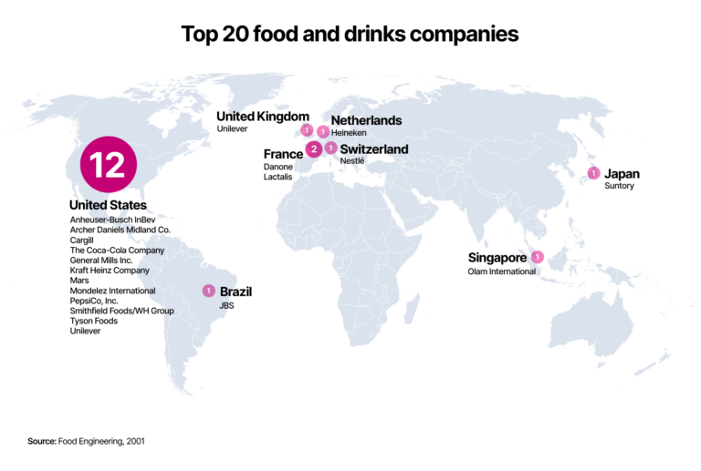 food security and company profits