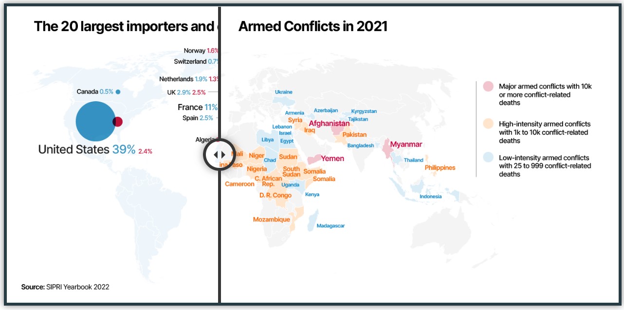 map-how-does-armed-conflict-and-the-arms-industry-drive-hunger