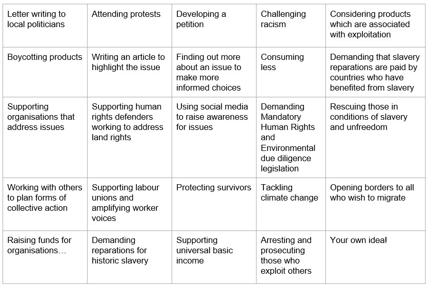 Modern Slavery Joining The Dots In The Classroom DevelopmentEducation Ie   Modern Slavery Card Slot 2022 