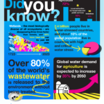 World Food Day infographic