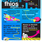 World Food Day graphics - in Irish