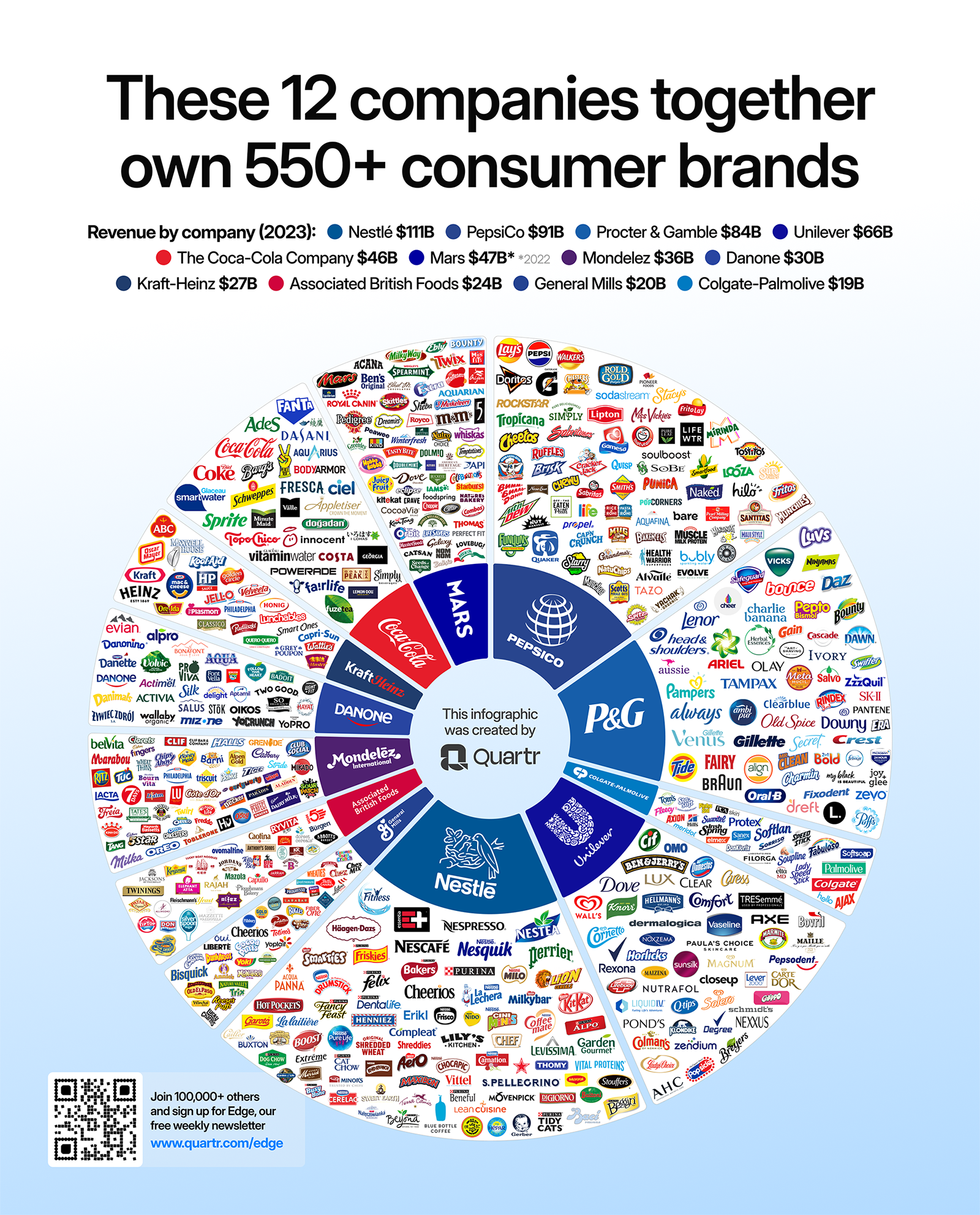Is consumer choice an illusion? Photo credits: Quartz