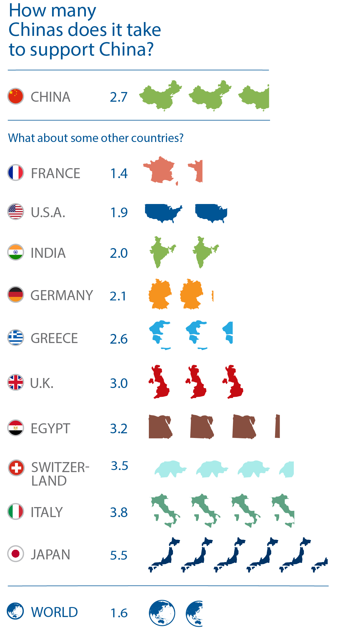 Infographic 2: sourced on the Overshoot Day website (2015): https://www.overshootday.org