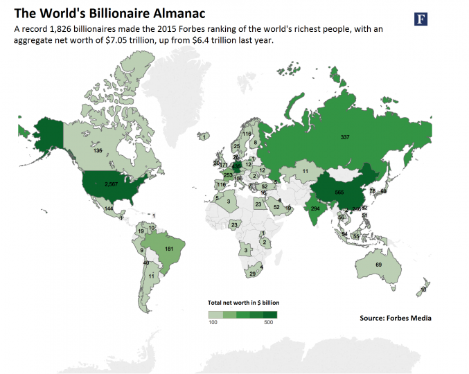 Source: The World’s Billionaire Almanac (March 2015) by Forbes Media.