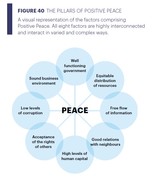 Source: global economic impact of violence in 2014 - infographic, p85 in 2015 Global Peace Index report.