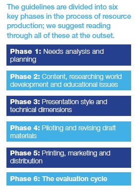 Phases_image